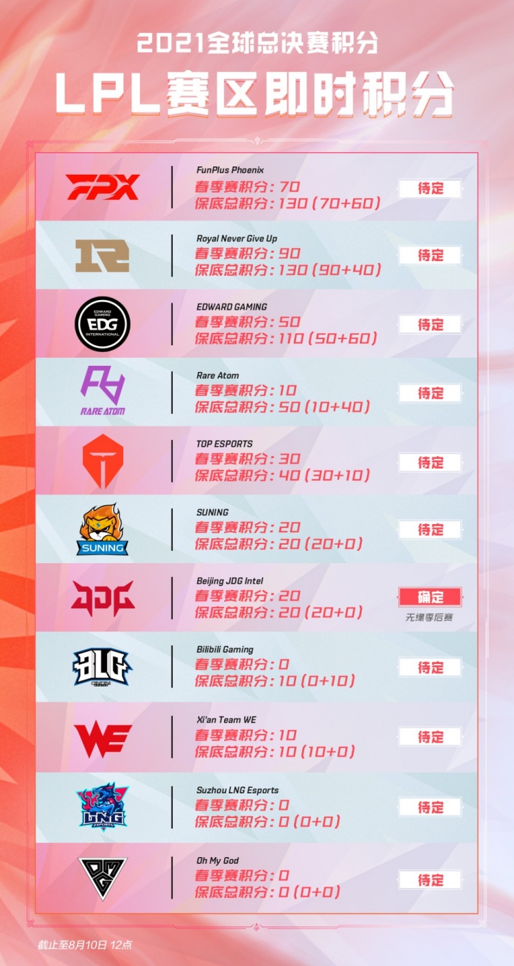 世界顶尖选 世界顶尖选