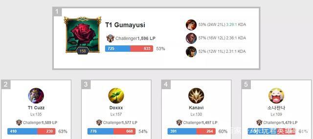 他的攻防表 他的攻防表