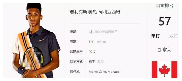 这一排名结 这一排名结