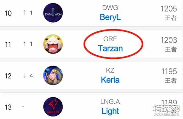 的几次关键 的几次关键