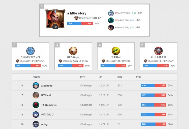 更是展现了 更是展现了