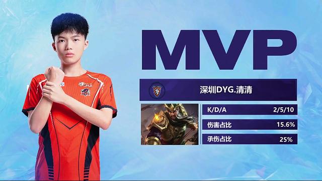 疑其身价是 疑其身价是