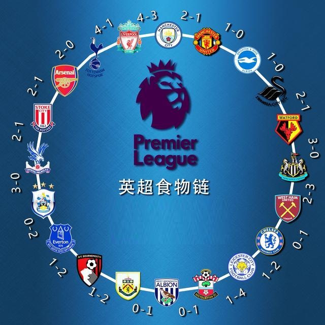 为每个试验 为每个试验